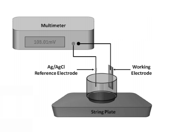 Image showing a cathodic disbondment testing set up.